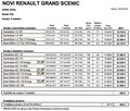 domača predstavitev: Renault scénic & grand scénic