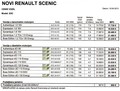 domača predstavitev: Renault scénic & grand scénic