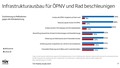 E-Auto? Nein danke!: Rezultati TÜV Mobility študije so jasni