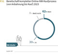 DAT- Report 2024:  Lust am Autofahren  ostaja pomembna vrednota
