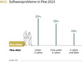 DAT- Report 2024:  Lust am Autofahren  ostaja pomembna vrednota