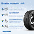 GOODYEAR POUDARJA POMEN VARNE ZIMSKE VOŽNJE: KAKO TEHNOLOGIJA PNEVMATIK ZAGOTAVLJA VARNOST V VSEH RAZMERAH