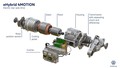 eHybrid 4MOTION : Multivan in California z novim priključnohibridnim štirikolesnim pogonom 