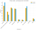 Avtomobilski trendi v Sloveniji: Rezultati raziskave Valicon, Q2 2025